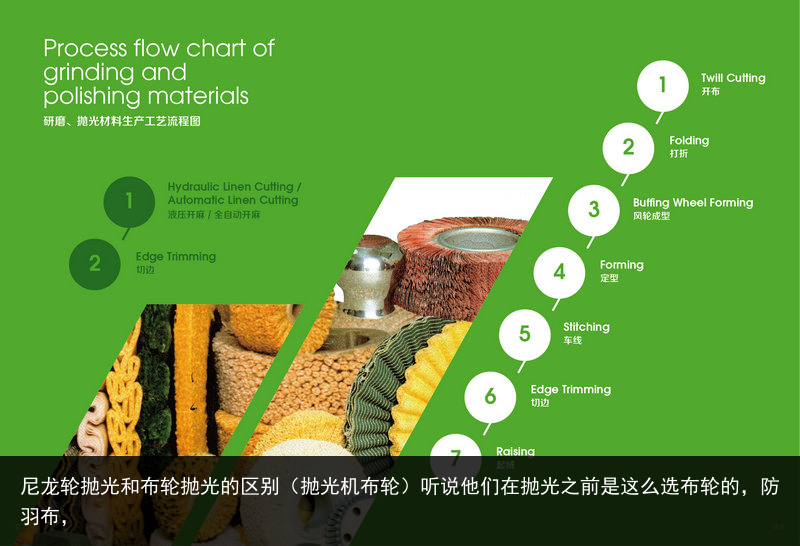 尼龍輪拋光和布輪拋光的區(qū)別（拋光機(jī)布輪）聽說他們?cè)趻伖庵笆沁@么選布輪的，防羽布