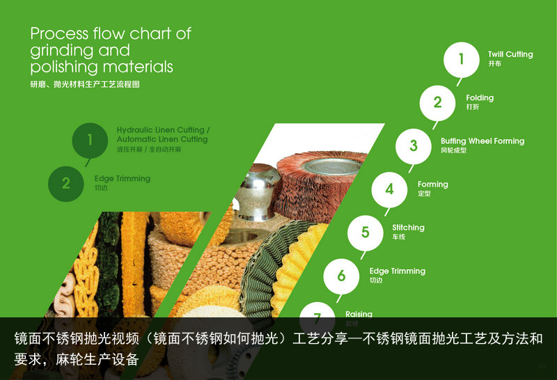 鏡面不銹鋼拋光視頻（鏡面不銹鋼如何拋光）工藝分享—不銹鋼鏡面拋光工藝及方法和要求，麻輪生產(chǎn)設(shè)備