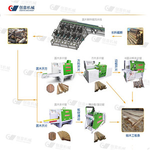 木材加工多片鋸多少錢？投資費用一覽表